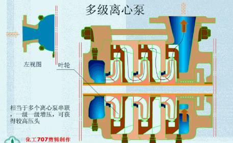 20種泵的性能差異分析,最直觀的選型經(jīng)驗(yàn)指導(dǎo) 20種泵的性能差異分析,最直觀的選型經(jīng)驗(yàn)指導(dǎo)