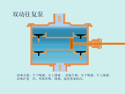 20種泵的性能差異分析,最直觀的選型經(jīng)驗(yàn)指導(dǎo) 20種泵的性能差異分析,最直觀的選型經(jīng)驗(yàn)指導(dǎo)